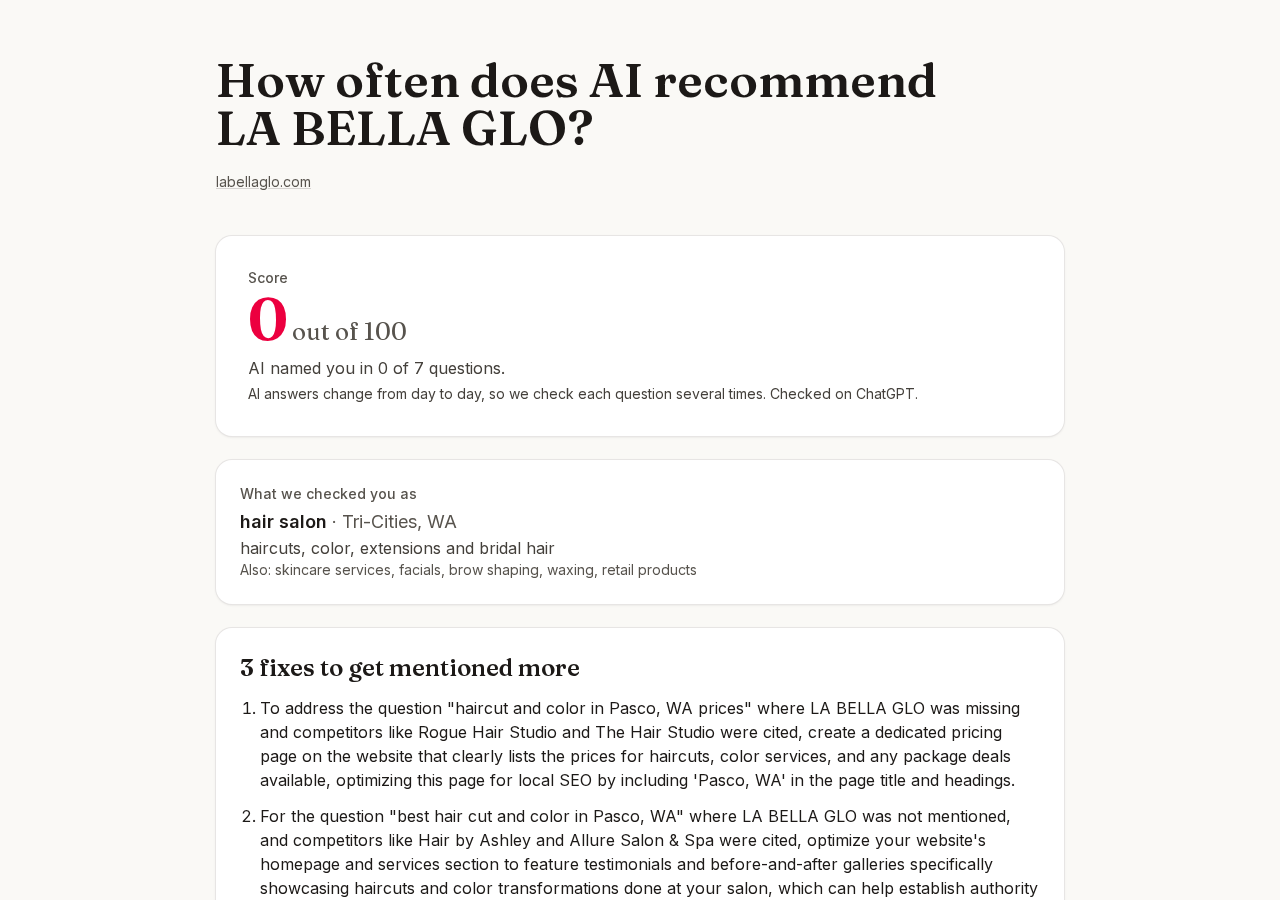 Example CiteCrow report: score, fixes and who AI named instead